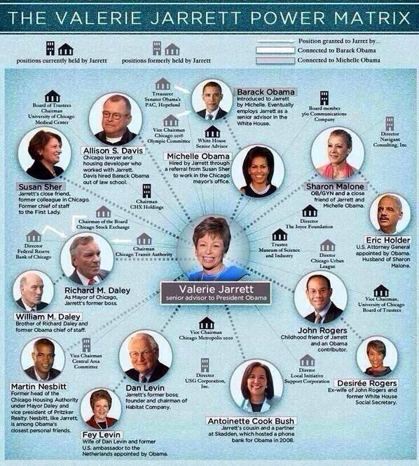 valerie-jarrett-power-matrix - from http://overpassesforamerica.com/?p=4661